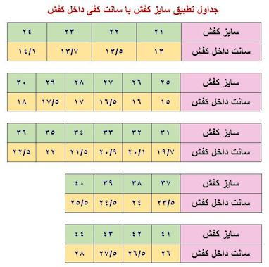 چطور سایز درست کفش را انتخاب کنیم؟